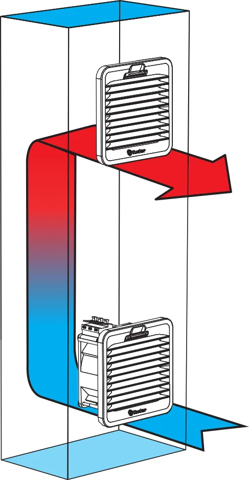 Finder 7F Airflow Diagram