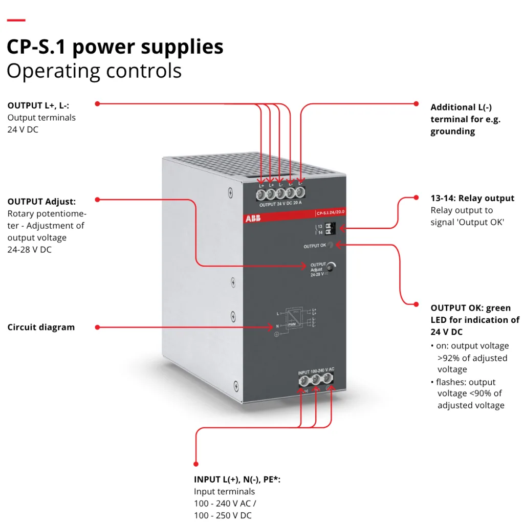 ABB CP-S.1 power supply operating controls.  Available from LED Controls