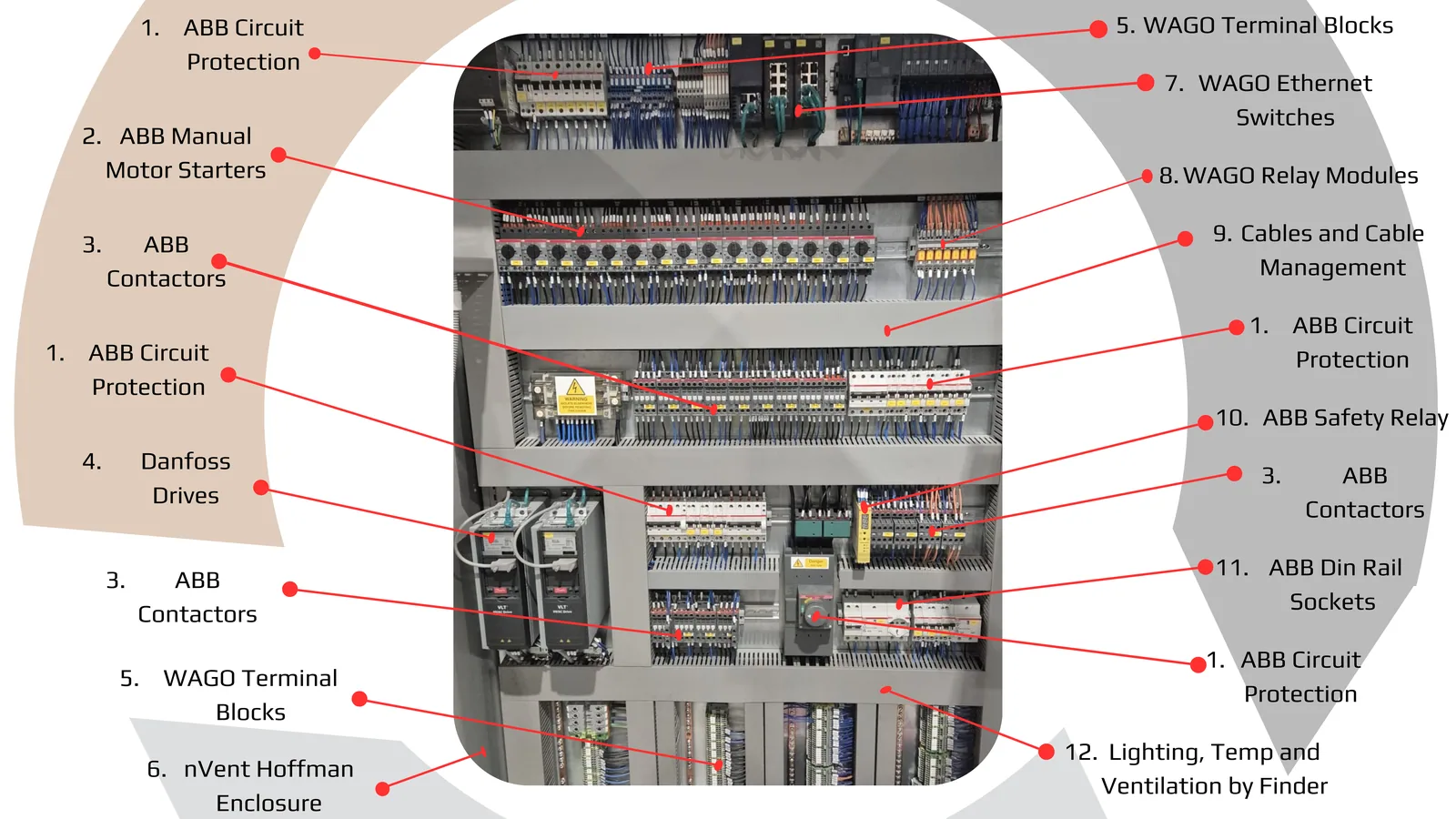 LED Controls complete control panel solution