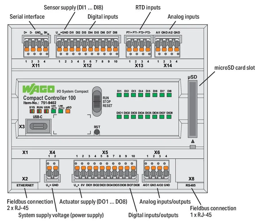 WAGO Compact Controller 100 available now from LED Controls