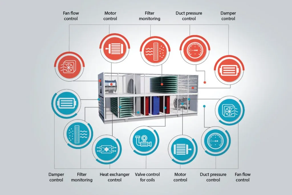 Danfoss control range
