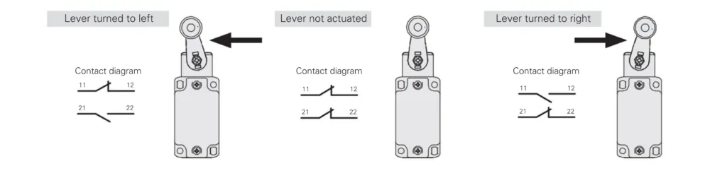 Pizzato Position Switches for Heavy Applications available at LED Controls feature independent contacts