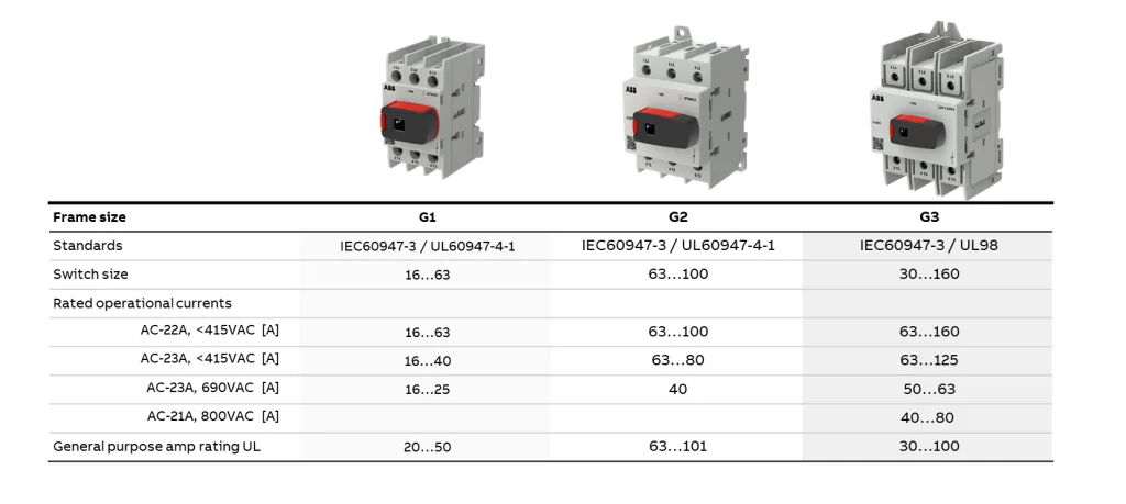 ABB OT Plus Disconnectors available from LED Controls. 